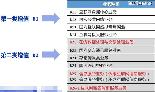 拼多多拓寬業務版圖，新添電信增值與基礎業務許可