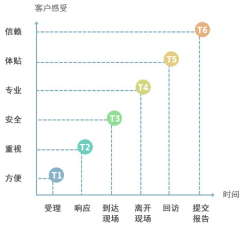 運(yùn)動(dòng)控制 著力提升技術(shù)服務(wù)能力 英威騰打造產(chǎn)品之外的又一核心競(jìng)爭(zhēng)力 技術(shù)服務(wù)