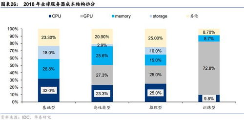 2023國產AI服務器技術圖譜 分類、核心技術與產品全景